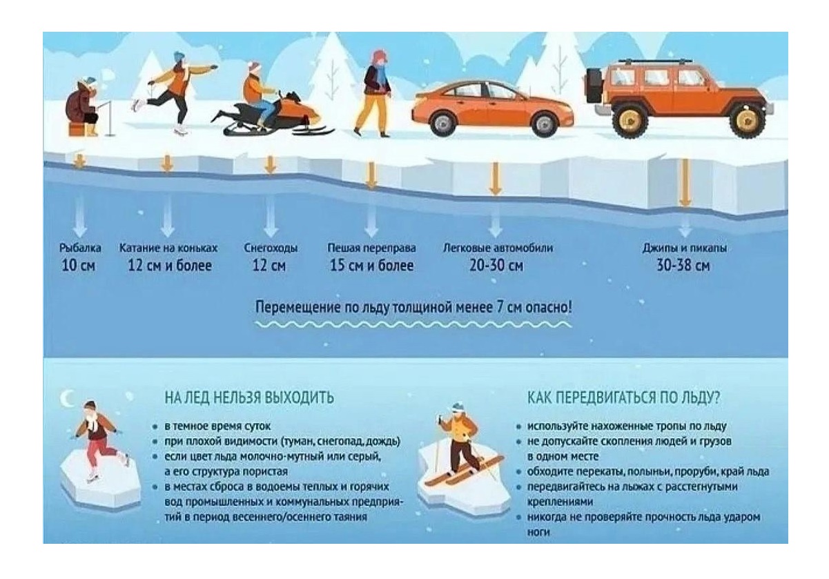 Администрация города Богучар  напоминает, что выход на лёд, особенно в условиях «температурных качелей», может быть смертельно опасным..